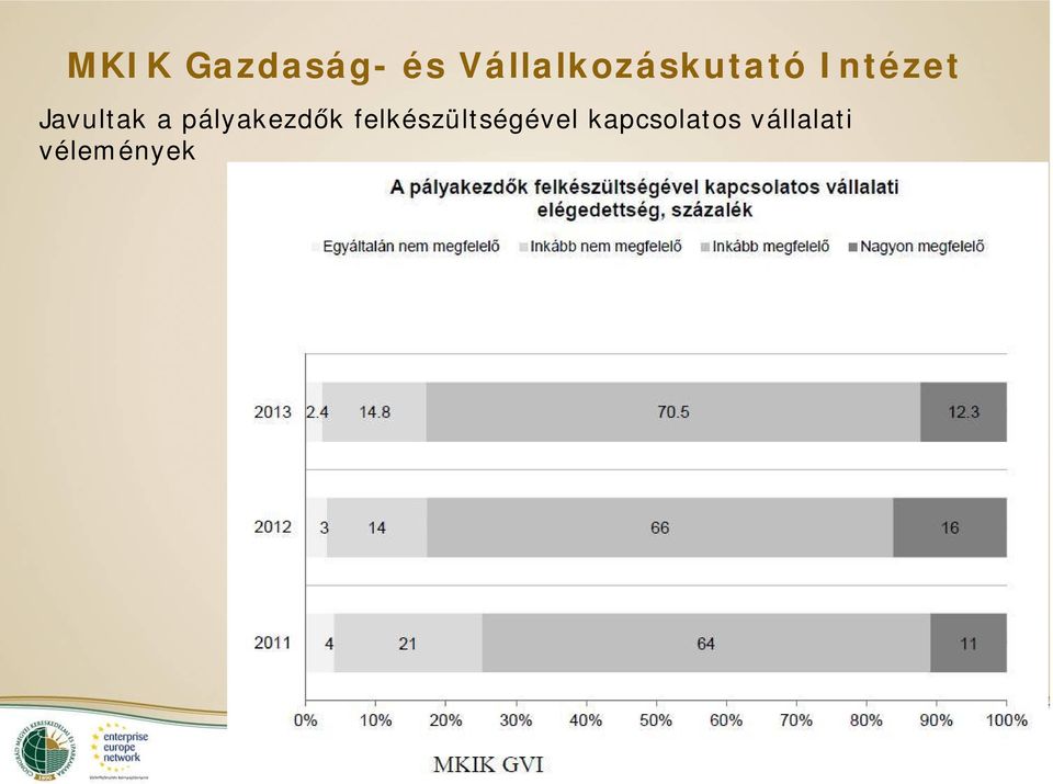 Javultak a pályakezdők