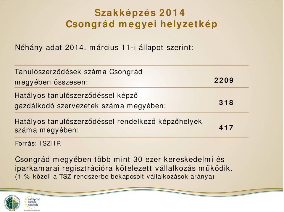 gazdálkodó szervezetek száma megyében: 318 Hatályos tanulószerződéssel rendelkező képzőhelyek száma megyében: 417