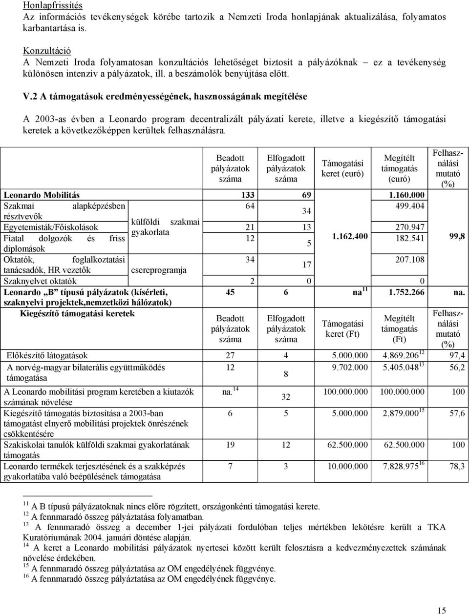 2 A támogatások eredményességének, hasznosságának megítélése A 2003-as évben a Leonardo program decentralizált pályázati kerete, illetve a kiegészítő támogatási keretek a következőképpen kerültek