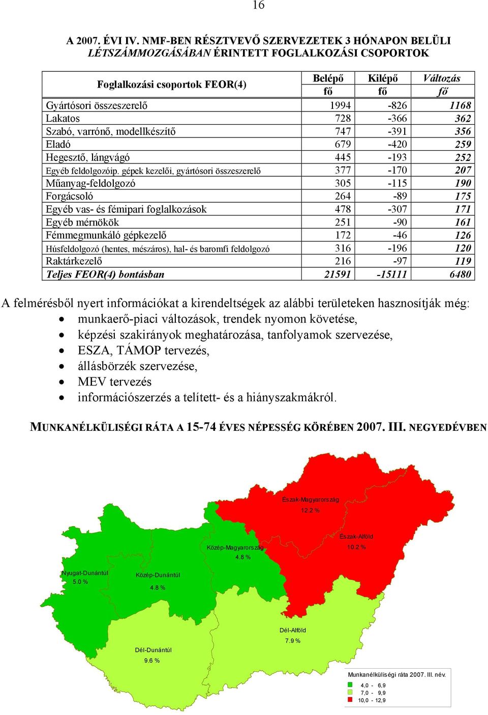 Lakatos 728-366 362 Szabó, varrónő, modellkészítő 747-391 356 Eladó 679-420 259 Hegesztő, lángvágó 445-193 252 Egyéb feldolgozóip.