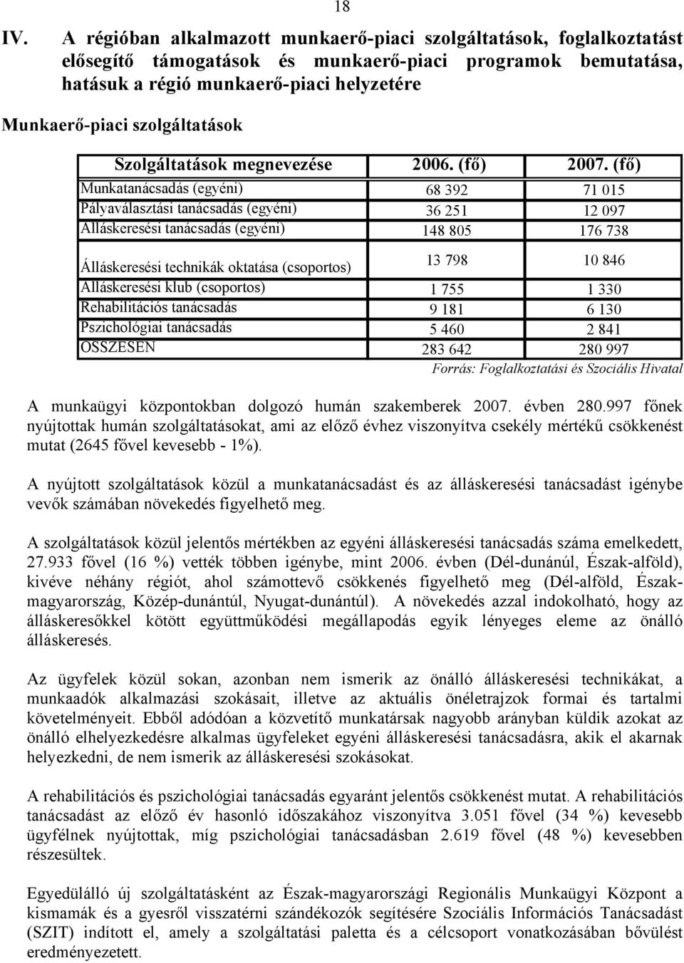 (fő) Munkatanácsadás (egyéni) 68 392 71 015 Pályaválasztási tanácsadás (egyéni) 36 251 12 097 Álláskeresési tanácsadás (egyéni) 148 805 176 738 Álláskeresési technikák oktatása (csoportos) 13 798 10