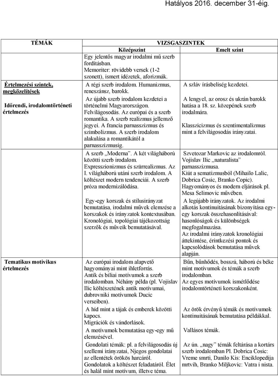 Az újabb szerb irodalom kezdetei a A lengyel, az orosz és ukrán barokk történelmi Magyarországon. hatása a 18. sz. közepének szerb Felvilágosodás. Az európai és a szerb irodalmára. romantika.