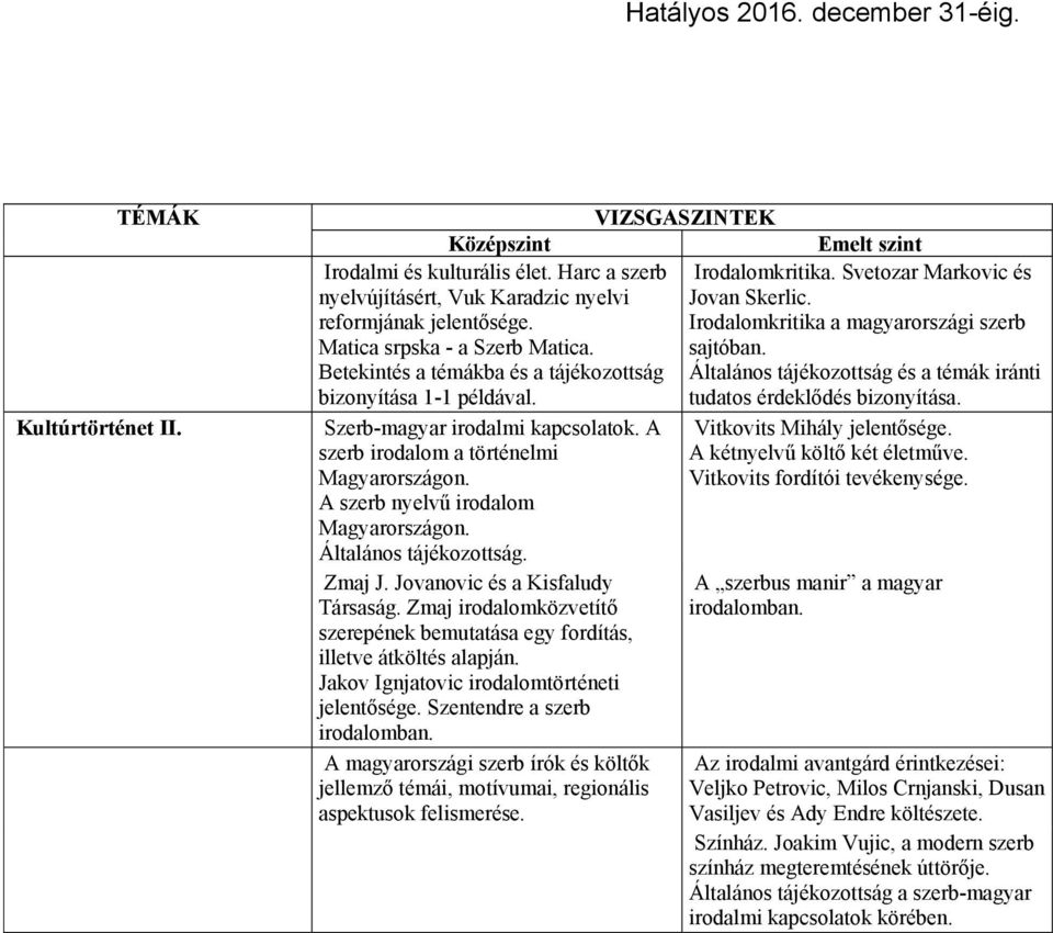 Betekintés a témákba és a tájékozottság Általános tájékozottság és a témák iránti bizonyítása 1-1 példával. tudatos érdeklődés bizonyítása. Szerb-magyar irodalmi kapcsolatok.