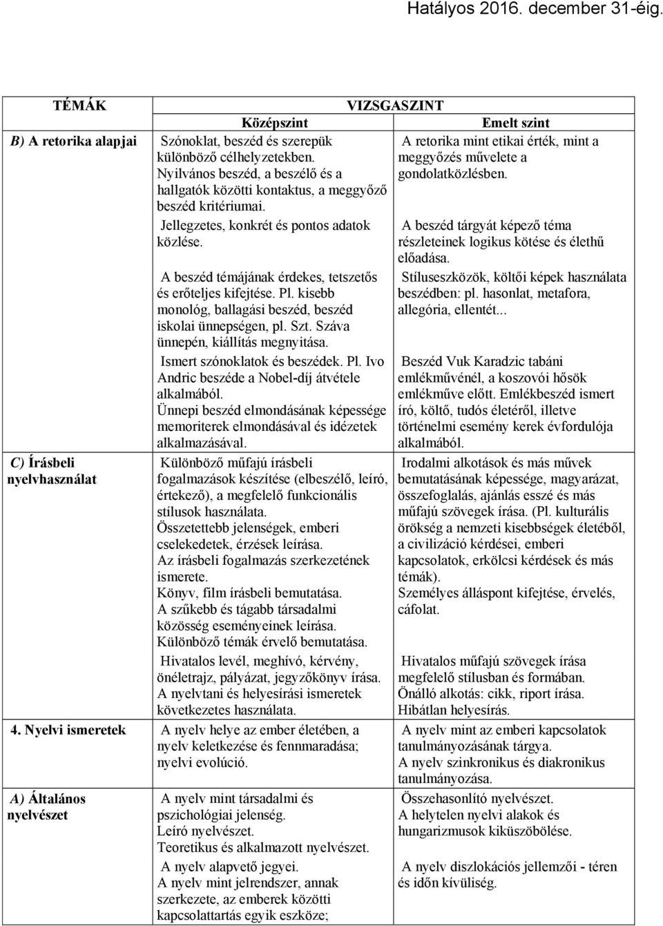 Jellegzetes, konkrét és pontos adatok közlése. A beszéd tárgyát képező téma részleteinek logikus kötése és élethű előadása.