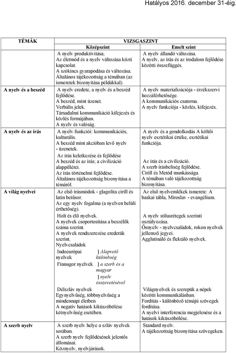 Általános tájékozottság a témában (az ismeretek bizonyítása példákkal). A nyelv eredete, a nyelv és a beszéd fejlődése. A beszéd, mint üzenet. Verbális jelek.