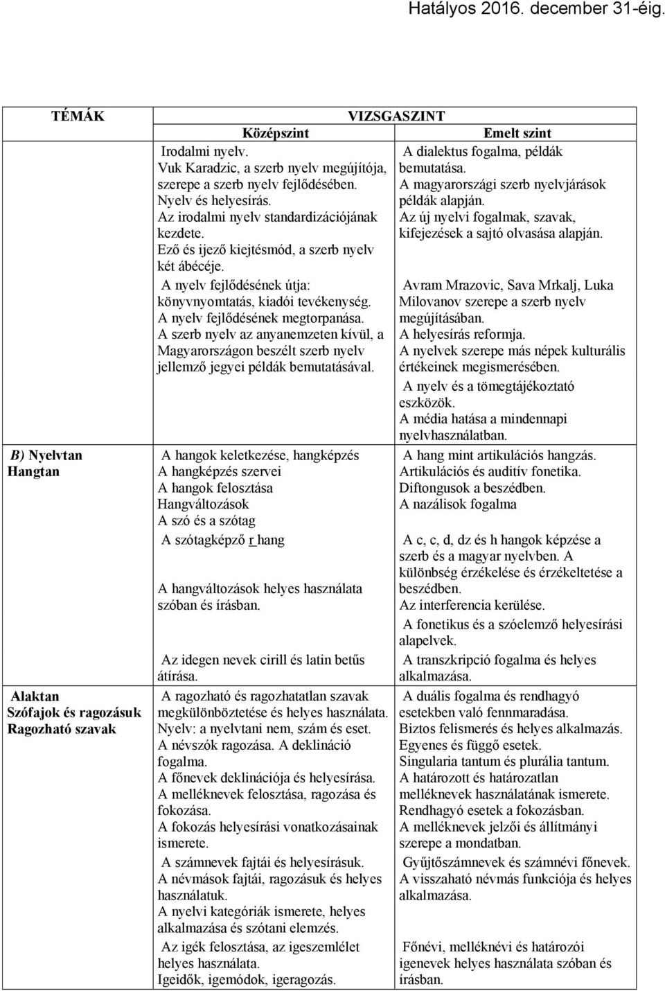 Az irodalmi nyelv standardizációjának Az új nyelvi fogalmak, szavak, kezdete. kifejezések a sajtó olvasása alapján. Ező és ijező kiejtésmód, a szerb nyelv két ábécéje.