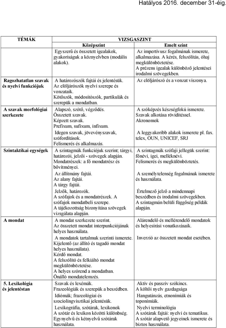 A kérés, felszólítás, óhaj alakok). megkülönböztetése. A prézens igealak különböző jelentései irodalmi szövegekben. A határozószók fajtái és jelentésük. Az elöljárószó és a vonzat viszonya.