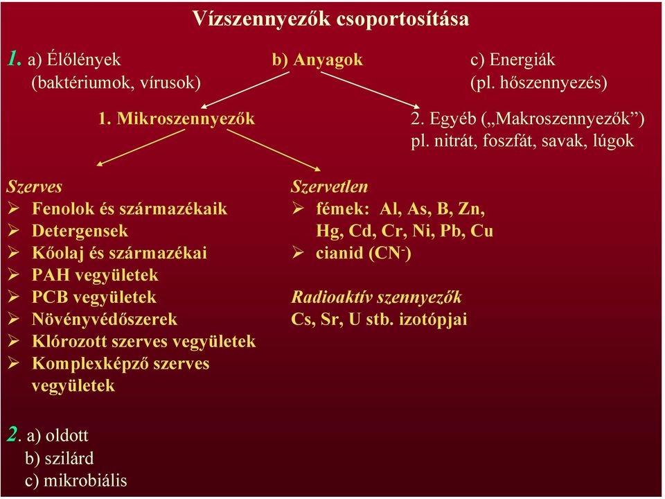 Klórozott szerves vegyületek Komplexképző szerves vegyületek Szervetlen fémek: Al, As, B, Zn, Hg, Cd, Cr, Ni, Pb, Cu cianid (CN -