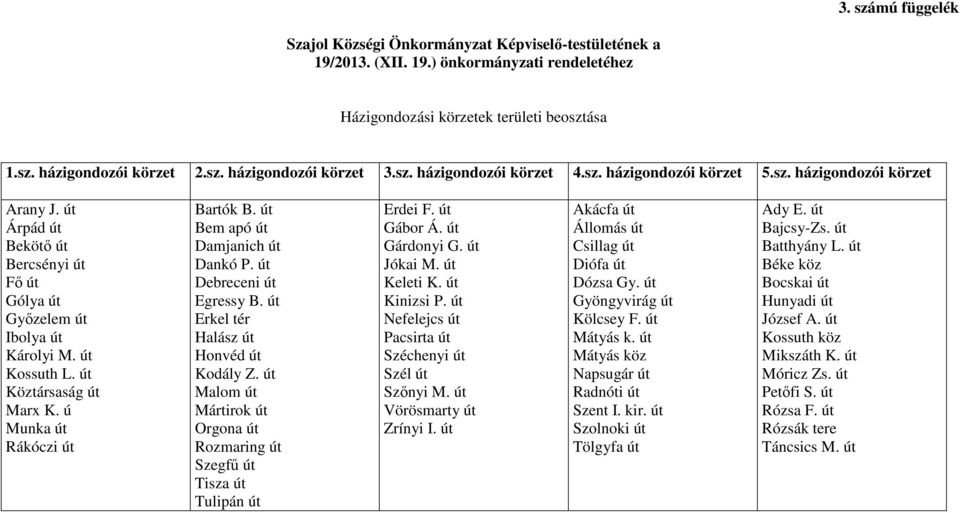 út Köztársaság út Marx K. ú Munka út Rákóczi út Bartók B. út Bem apó út Damjanich út Dankó P. út Debreceni út Egressy B. út Erkel tér Halász út Honvéd út Kodály Z.