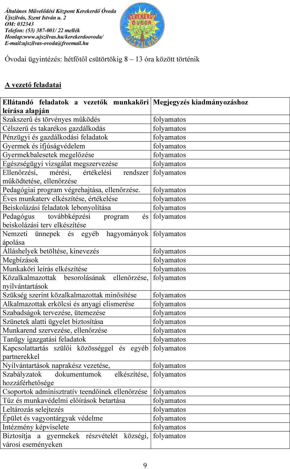 vizsgálat megszervezése folyamatos Ellenőrzési, mérési, értékelési rendszer folyamatos működtetése, ellenőrzése Pedagógiai program végrehajtása, ellenőrzése.