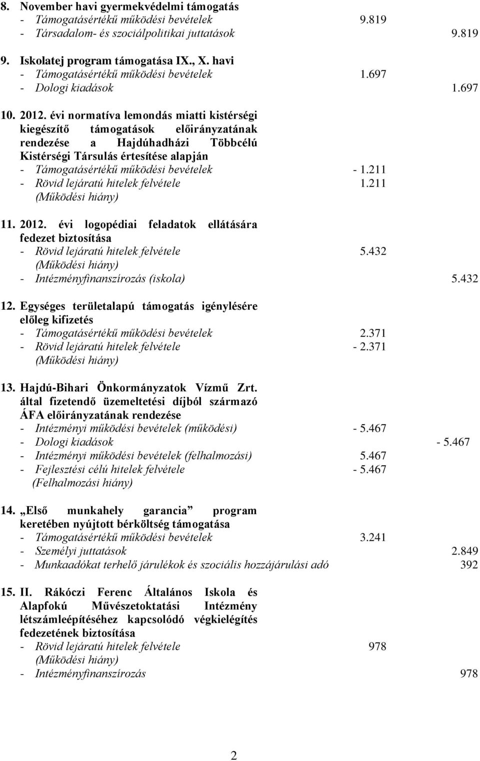 évi normatíva lemondás miatti kistérségi kiegészítő támogatások előirányzatának rendezése a Hajdúhadházi Többcélú Kistérségi Társulás értesítése alapján - Támogatásértékű működési bevételek - 1.