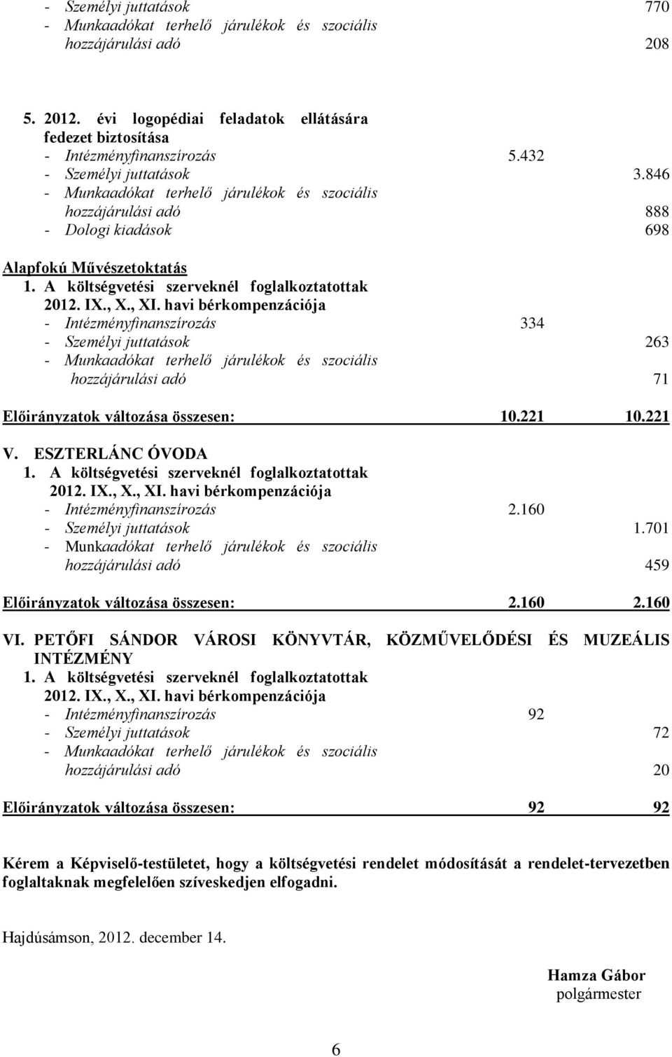 ESZTERLÁNC ÓVODA - Intézményfinanszírozás 2.160 - Személyi juttatások 1.701 hozzájárulási adó 459 Előirányzatok változása összesen: 2.160 2.160 VI.