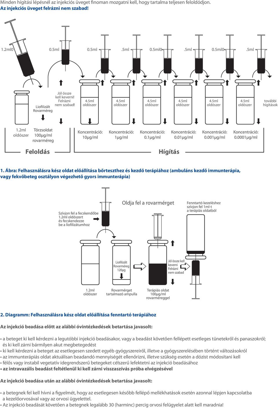 2ml oldószer feloldás hígítás 1. Ábra: Felhasználásra kész oldat előállítása bőrteszthez és kezdő terápiához (ambuláns kezdő immunterápia, vagy fekvőbeteg osztályon végezhető gyors immunterápia) 2.