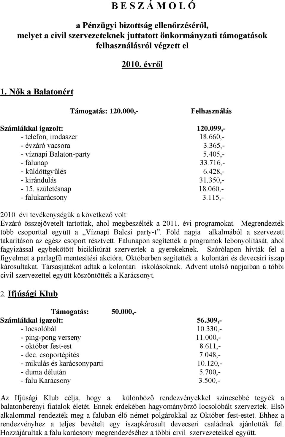 350,- - 15. születésnap 18.060,- - falukarácsony 3.115,- 2010. évi tevékenységük a következő volt: Évzáró összejövetelt tartottak, ahol megbeszélték a 2011. évi programokat.