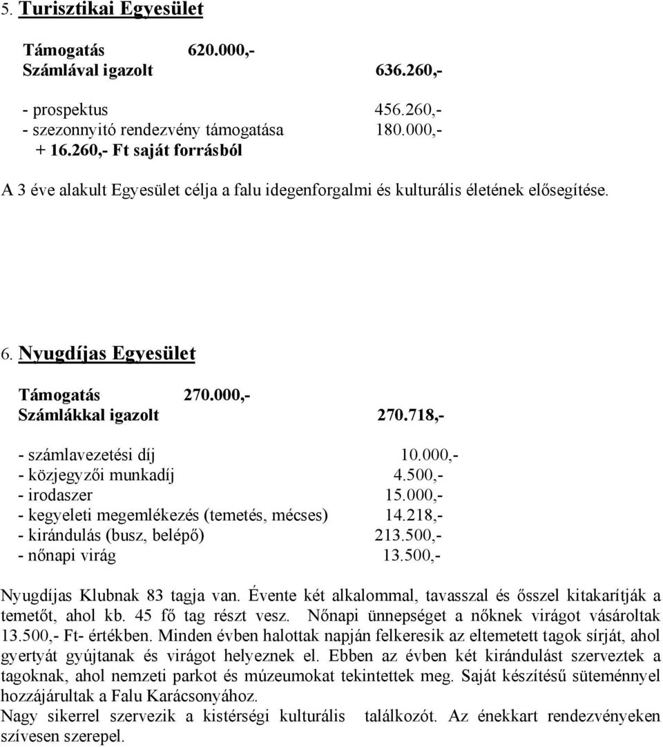 718,- - számlavezetési díj 10.000,- - közjegyzői munkadíj 4.500,- - irodaszer 15.000,- - kegyeleti megemlékezés (temetés, mécses) 14.218,- - kirándulás (busz, belépő) 213.500,- - nőnapi virág 13.