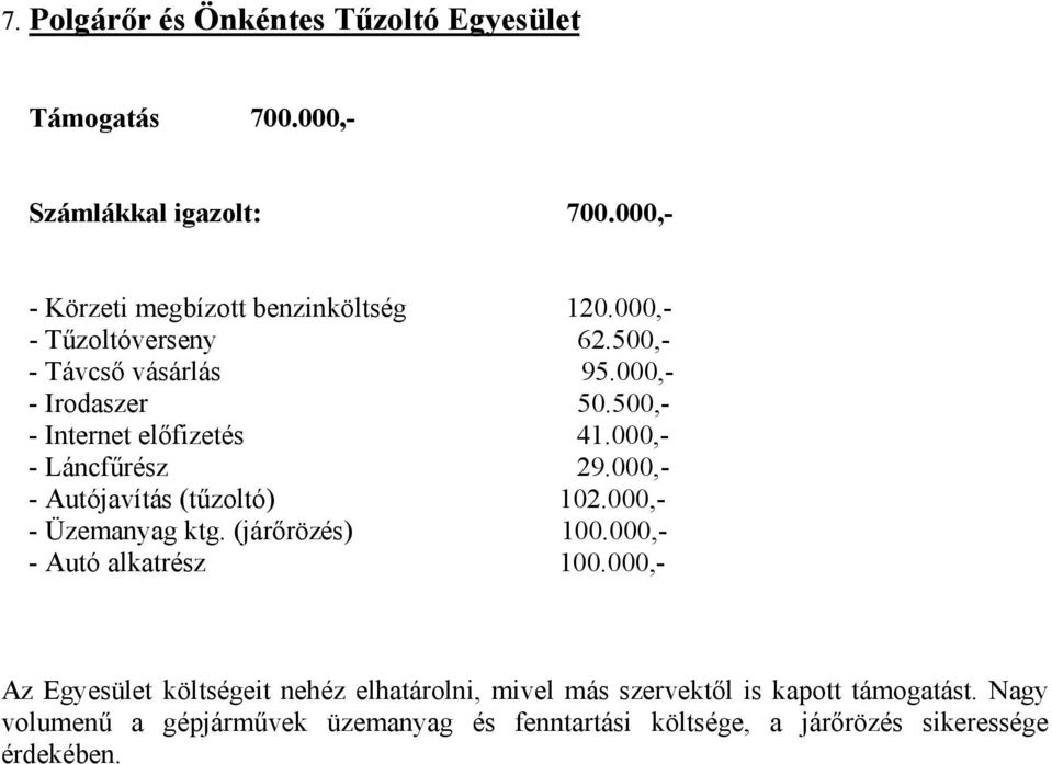 000,- - Autójavítás (tűzoltó) 102.000,- - Üzemanyag ktg. (járőrözés) 100.000,- - Autó alkatrész 100.