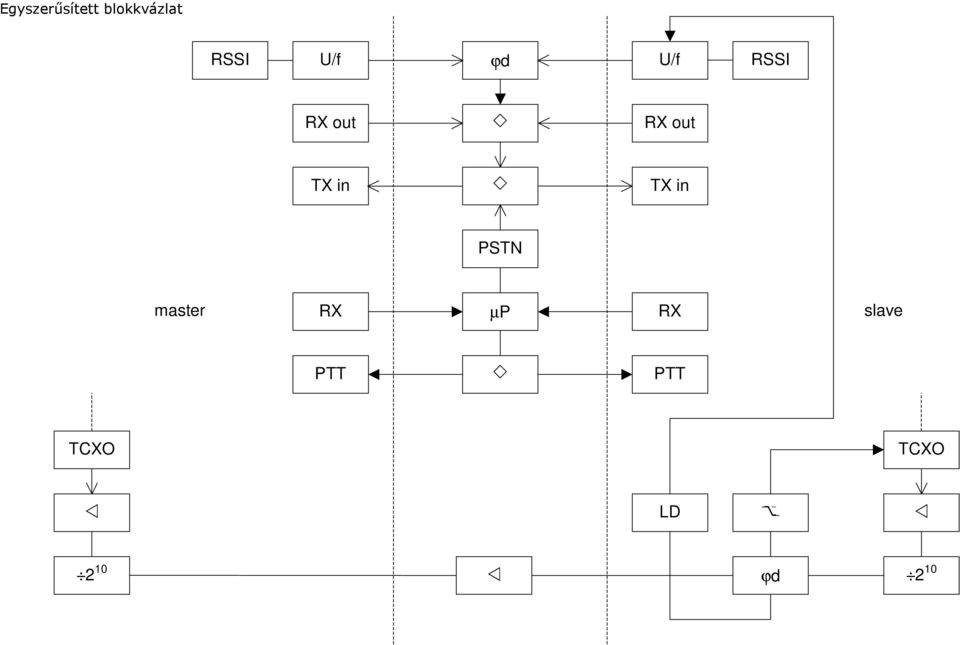 in TX in PSTN master RX µp RX