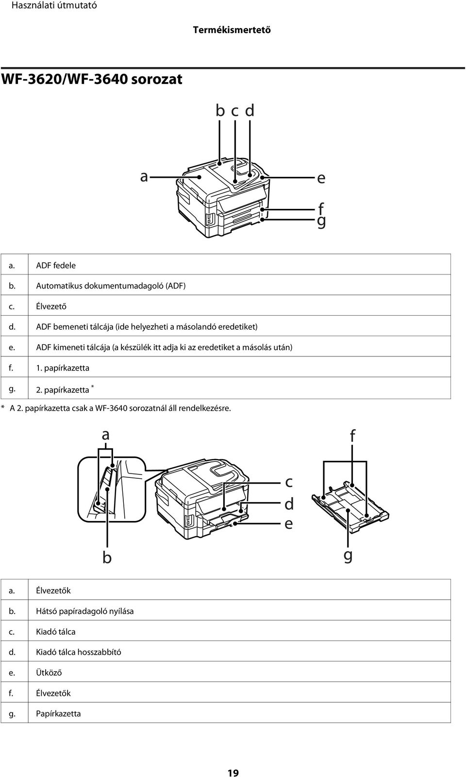 ADF kimeneti tálcája (a készülék itt adja ki az eredetiket a másolás után) f. 1. papírkazetta g. 2.