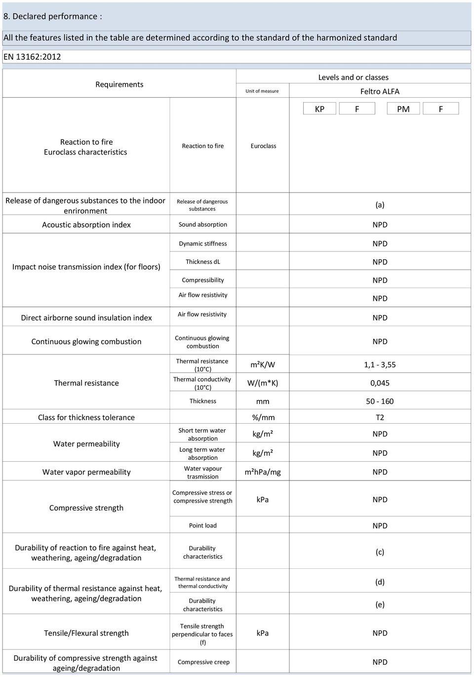 absorption Dynamic stiffness Impact noise transmission index (for floors) Thickness dl Compressibility Air flow resistivity Direct airborne sound insulation index Air flow resistivity Continuous