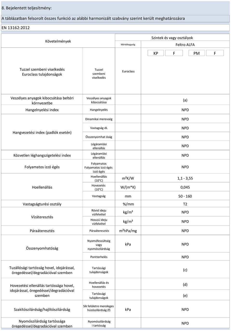 Dinamikai merevség Hangvezetési index (padlók esetén) Vastagság dl Összenyomhat óság Légáramlási ellenállás Közvetlen léghangszigetelési index Légáramlási ellenállás Folyamatos izzó égés Folyamatos