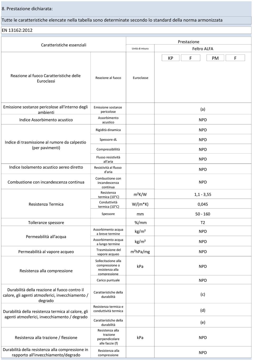 rumore da calpestio (per pavimenti) Emissione sostanze pericolose Assorbimento acustico Rigidità dinamica Spessore dl Compressiblilità (a) Indice Isolamento acustico aereo diretto Flusso resistività