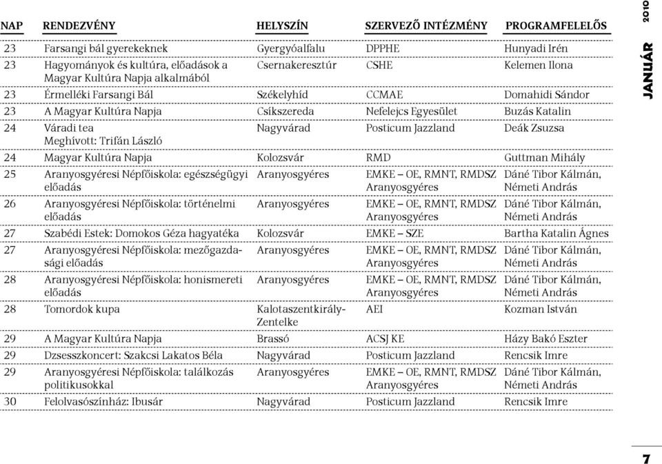 Deák Zsuzsa Meghívott: Trifán László 24 Magyar Kultúra Napja Kolozsvár RMD Guttman Mihály 25 Aranyosgyéresi Népfőiskola: egészségügyi előadás Aranyosgyéres EMKE OE, RMNT, RMDSZ Aranyosgyéres Dáné