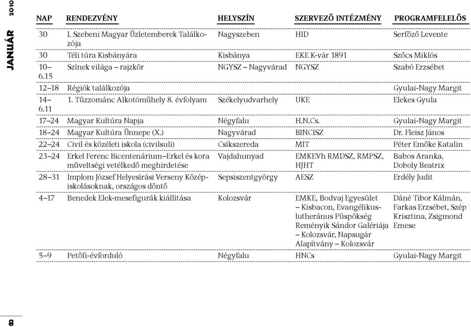 15 12 18 Régiók találkozója Gyulai-Nagy Margit 14 1. Tűzzománc Alkotóműhely 8. évfolyam Székelyudvarhely UKE Elekes Gyula 6.11 17 24 Magyar Kultúra Napja Négyfalu H.N.Cs.