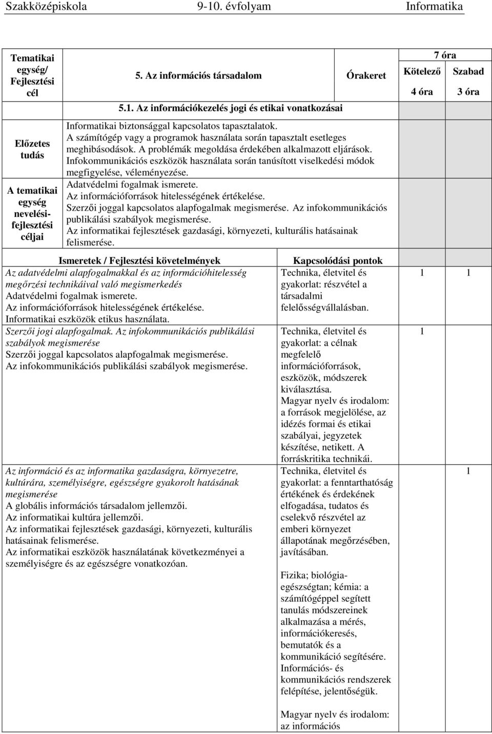 Infokommunikációs eszközök használata során tanúsított viselkedési módok megfigyelése, véleményezése. Adatvédelmi ismerete. Az információforrások hitelességének értékelése.