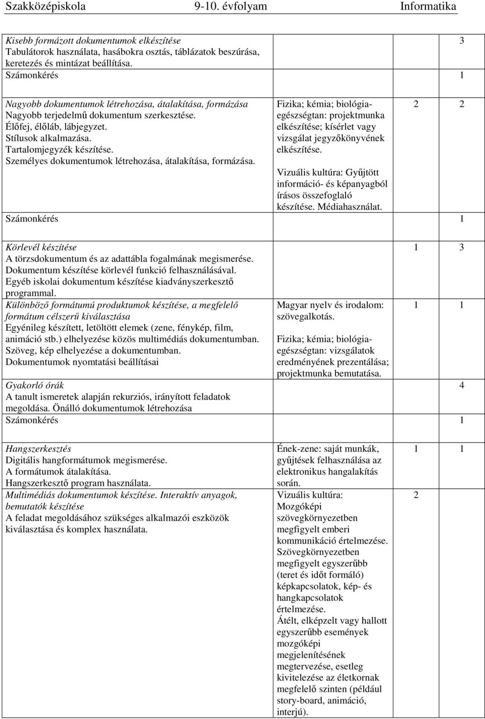 Személyes dokumentumok létrehozása, átalakítása, formázása. Fizika; kémia; biológiaegészségtan: projektmunka elkészítése; kísérlet vagy vizsgálat jegyzőkönyvének elkészítése.