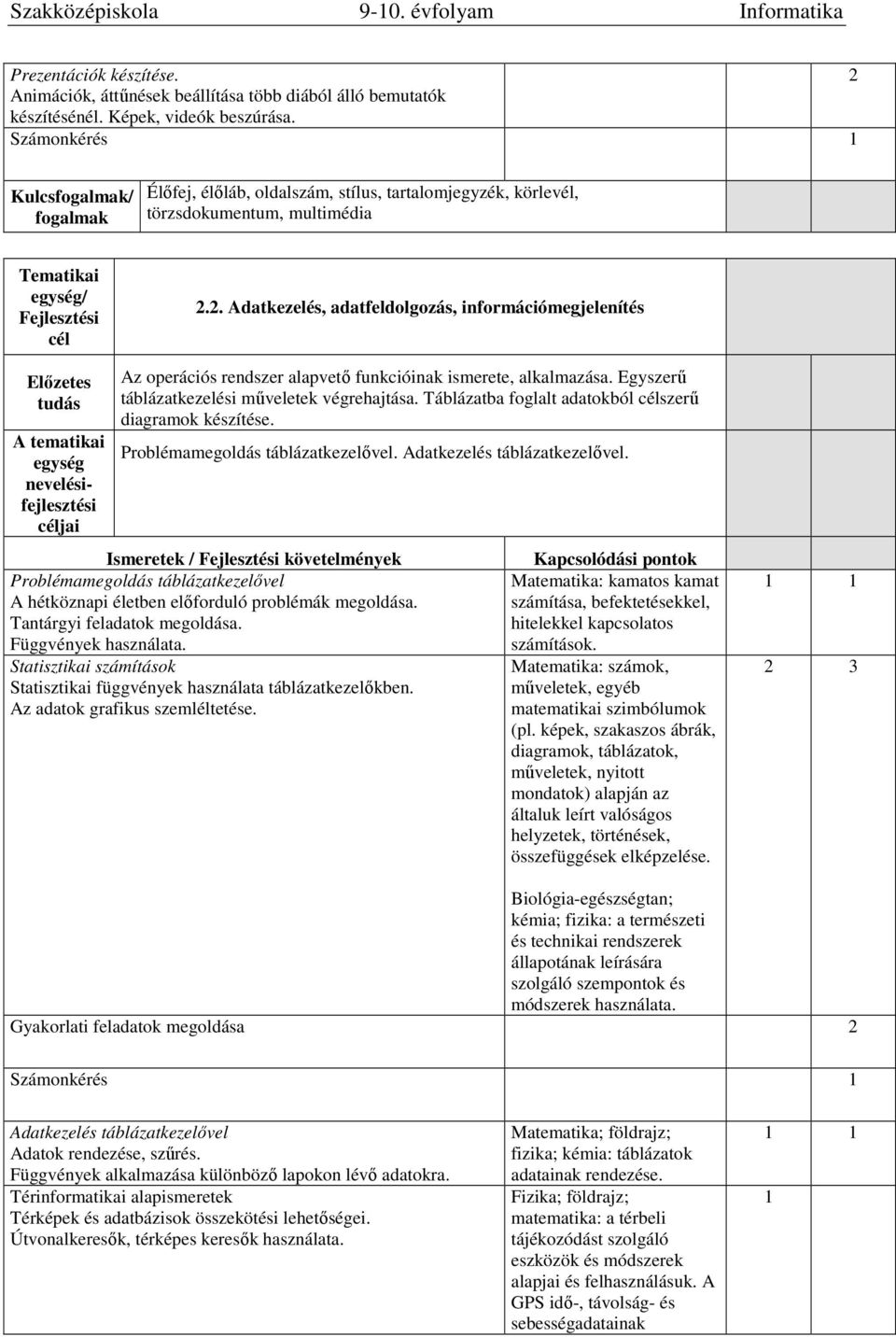 2. Adatkezelés, adatfeldolgozás, információmegjelenítés Az operációs rendszer alapvető funkcióinak ismerete, alkalmazása. Egyszerű táblázatkezelési műveletek végrehajtása.