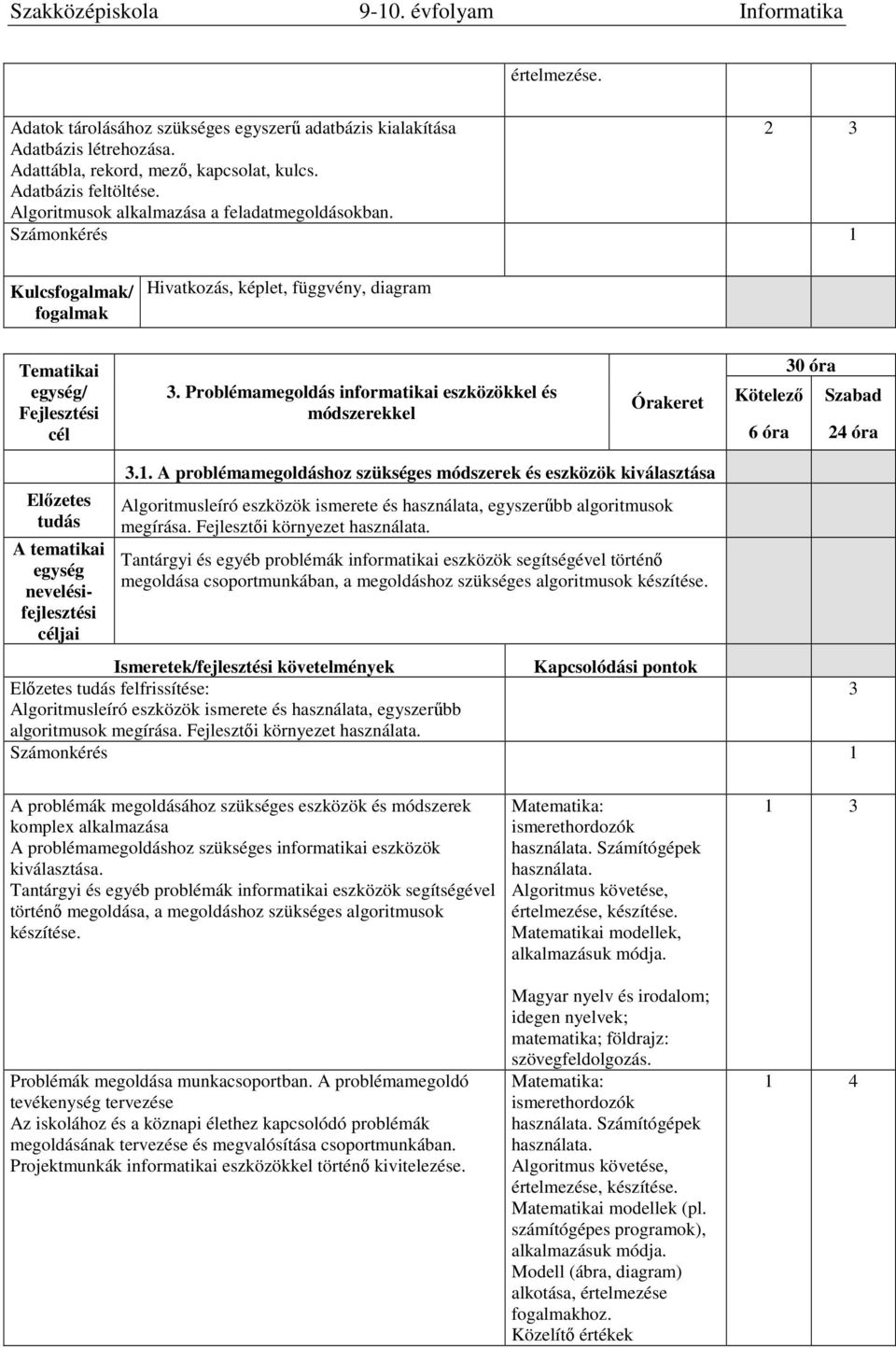 Problémamegoldás informatikai eszközökkel és módszerekkel Órakeret 30 óra Kötelező Szabad 6 óra 24 óra 3.