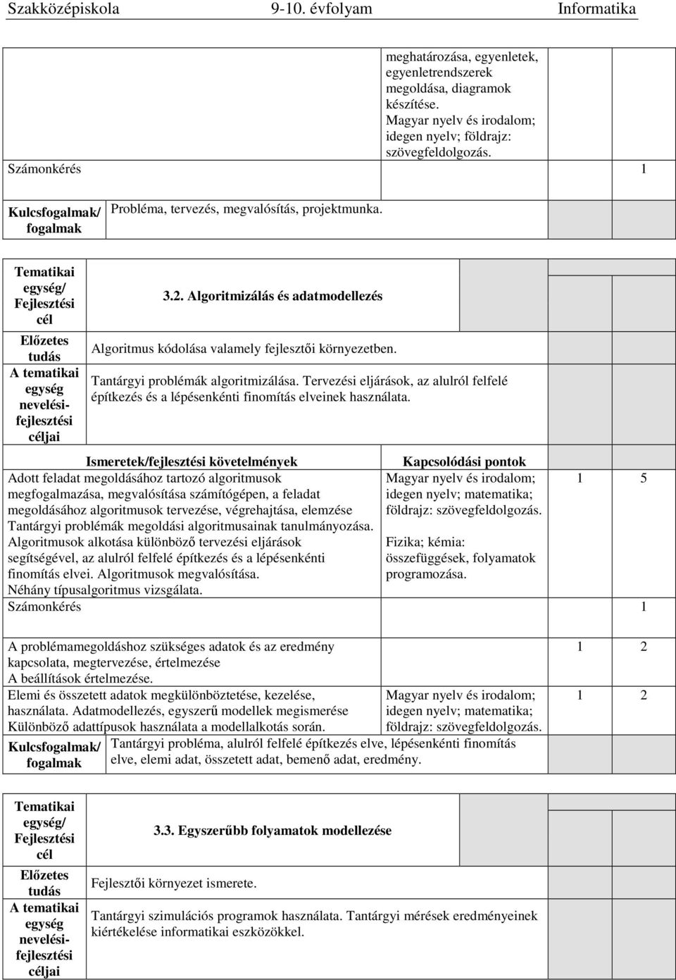 Tervezési eljárások, az alulról felfelé építkezés és a lépésenkénti finomítás elveinek használata.