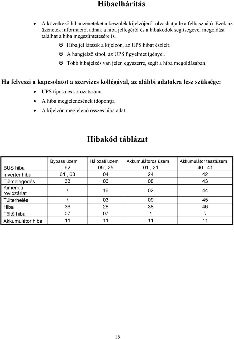 A hangjelző sípol, az UPS figyelmet igényel. Több hibajelzés van jelen egyszerre, segít a hiba megoldásában.