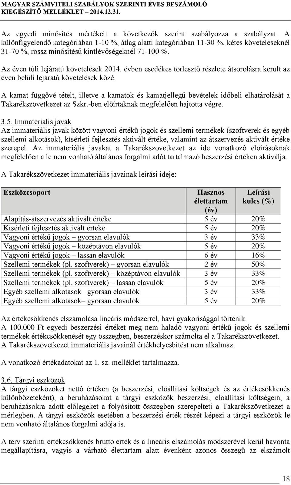 évben esedékes törlesztő részlete átsorolásra került az éven belüli lejáratú követelések közé.