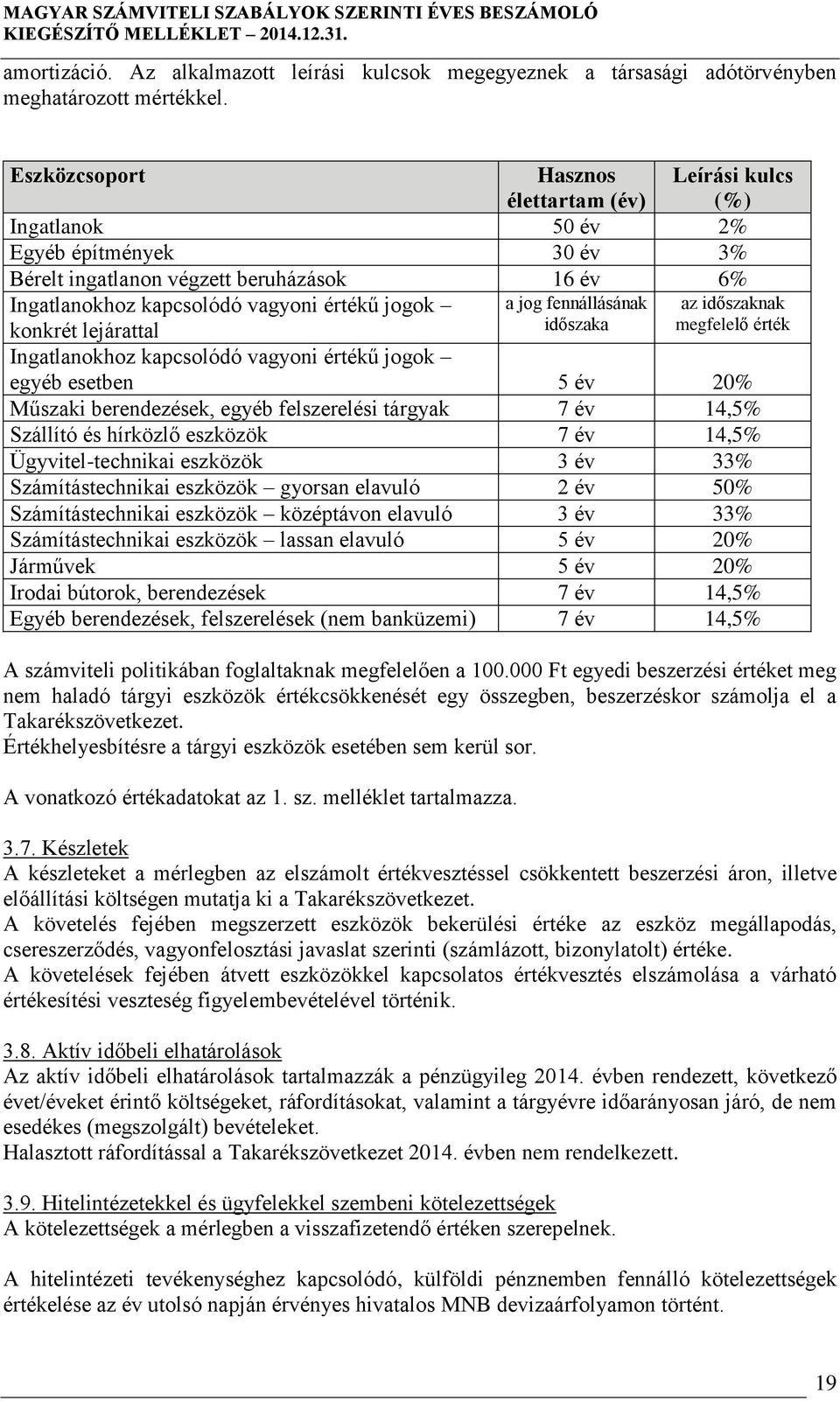 konkrét lejárattal a jog fennállásának időszaka Ingatlanokhoz kapcsolódó vagyoni értékű jogok egyéb esetben 5 év 20% Műszaki berendezések, egyéb felszerelési tárgyak 7 év 14,5% Szállító és hírközlő