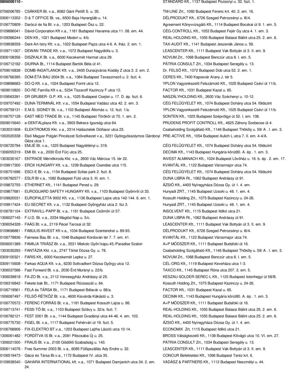 Agreement Könyvvizsgáló Kft., 1114 Budapest Bocskai út 9. 1. em. 5. 0109886041 - Dávid-Corporation Kft v.a., 1181 Budapest Havanna utca 11. 08. em. 44. CÉG-CONTROLL Kft.