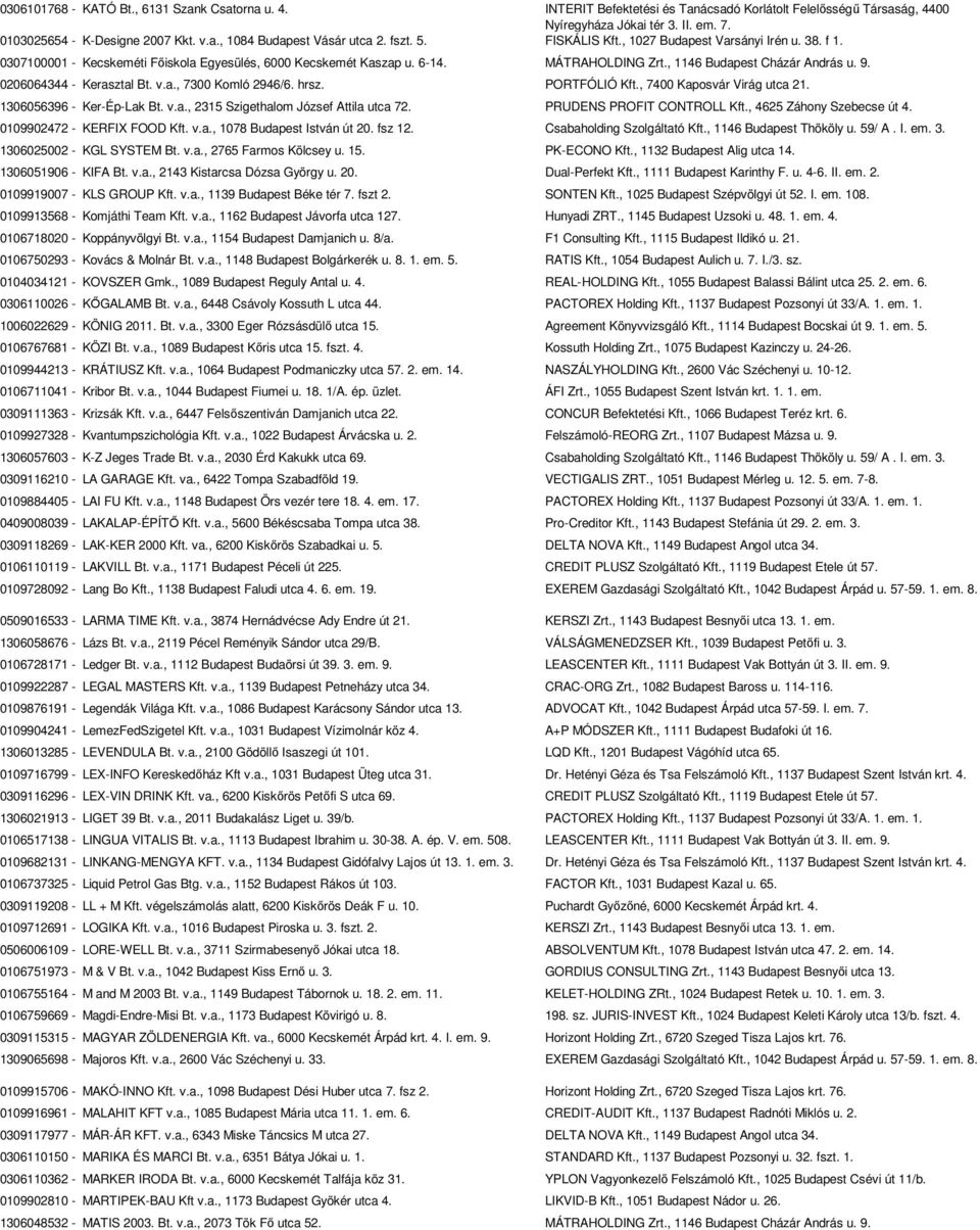 0206064344 - Kerasztal Bt. v.a., 7300 Komló 2946/6. hrsz. PORTFÓLIÓ Kft., 7400 Kaposvár Virág utca 21. 1306056396 - Ker-Ép-Lak Bt. v.a., 2315 Szigethalom József Attila utca 72.