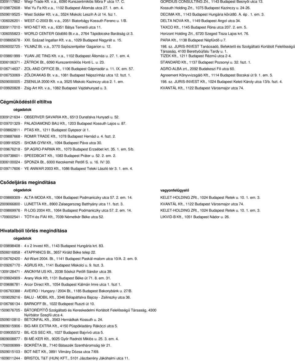 v.a., 2051 Biatorbágy Kossuth Ferenc u. 1/B. DELTA NOVA Kft., 1149 Budapest Angol utca 34. 0309117010 - WIO-NET Kft. v.a., 6351 Bátya Temető utca 11. TAXCO Kft., 1145 Budapest Róna utca 207. 2. em. 5.