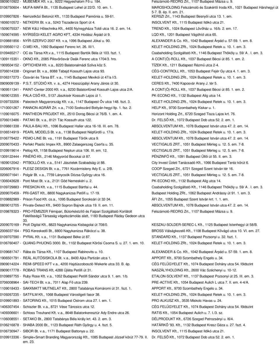 v.a., 5243 Tiszaderzs Sport út 4. INSOLVENT Kft., 1115 Budapest Ildikó utca 21. 1509075537 - NEW K&U Hőtechnika Kft., 4400 Nyíregyháza Toldi utca 16. 2. em. 14. TREND Kft., 1024 Budapest Lövőház u.