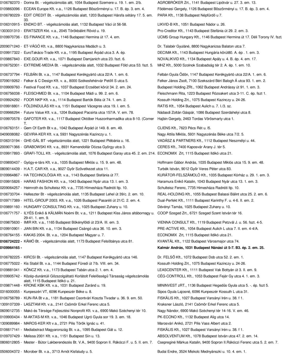 , 1138 Budapest Népfürdő u 7. 33. 0106310915 - ENDKO BT. - végelszámolás alatt, 1132 Budapest Váci út 56-58. LIKVID-B Kft., 1051 Budapest Nádor u. 26. 1303031310 - ERATSZER Kkt. v.a., 2045 Törökbálint Rövid u.