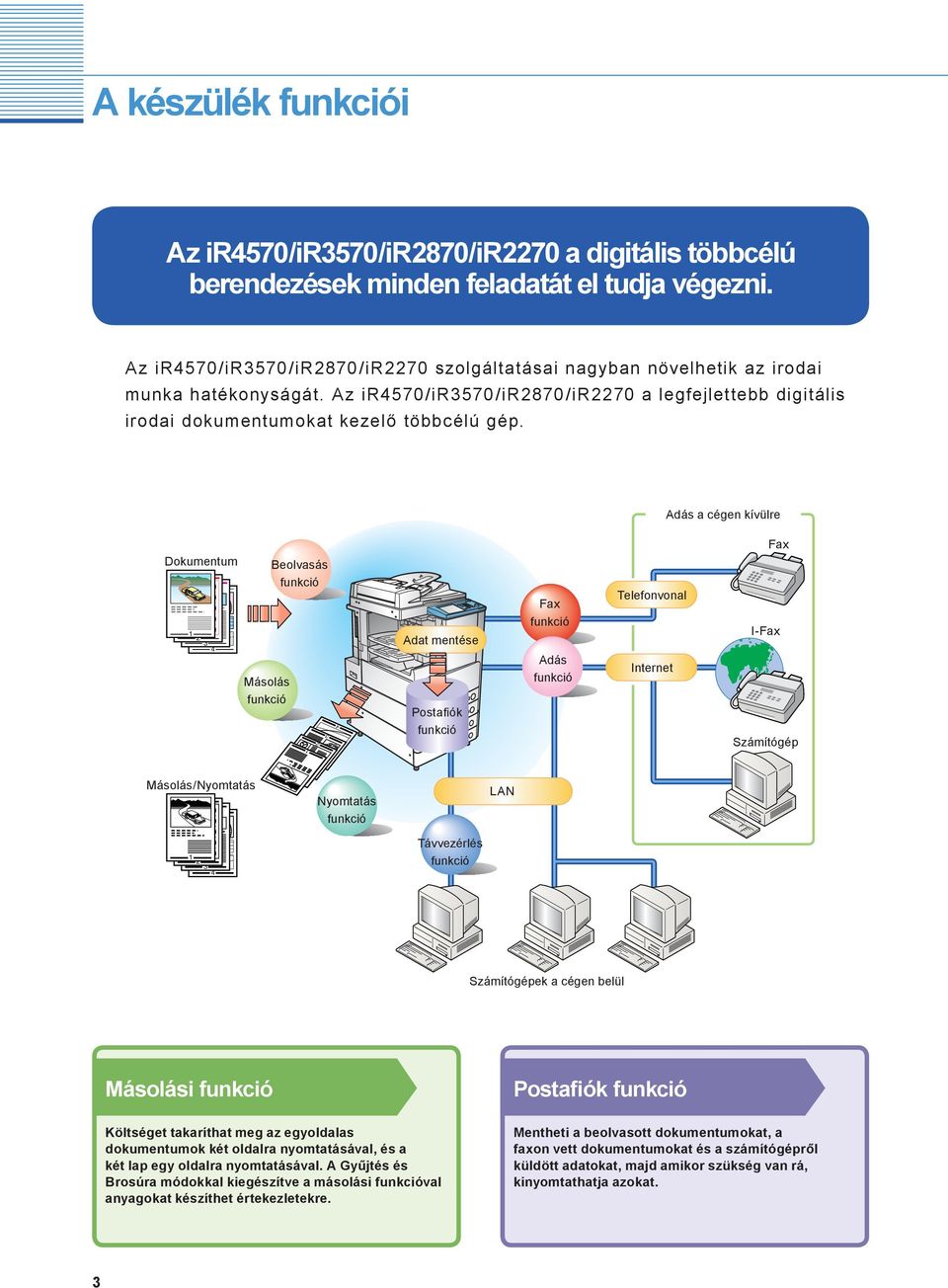 Adás a cégen kívülre Dokumentum Másolás funkció Beolvasás funkció Adat mentése Postafiók funkció Fax funkció Adás funkció Telefonvonal Internet Fax I-Fax Számítógép Másolás/Nyomtatás Nyomtatás