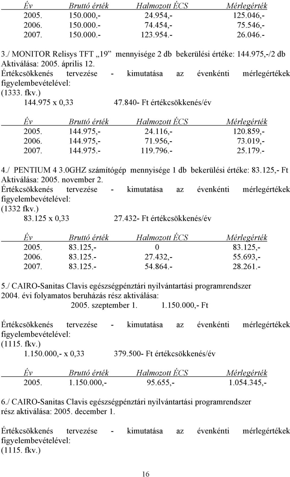 0GHZ számítógép mennyisége 1 db bekerülési értéke: 83.125,- Ft Aktiválása: 2005. november 2. (1332 fkv.) 83.125 x 0,33 27.432- Ft értékcsökkenés/év 2005. 83.125,- 0 83.125,- 2006. 83.125.- 27.