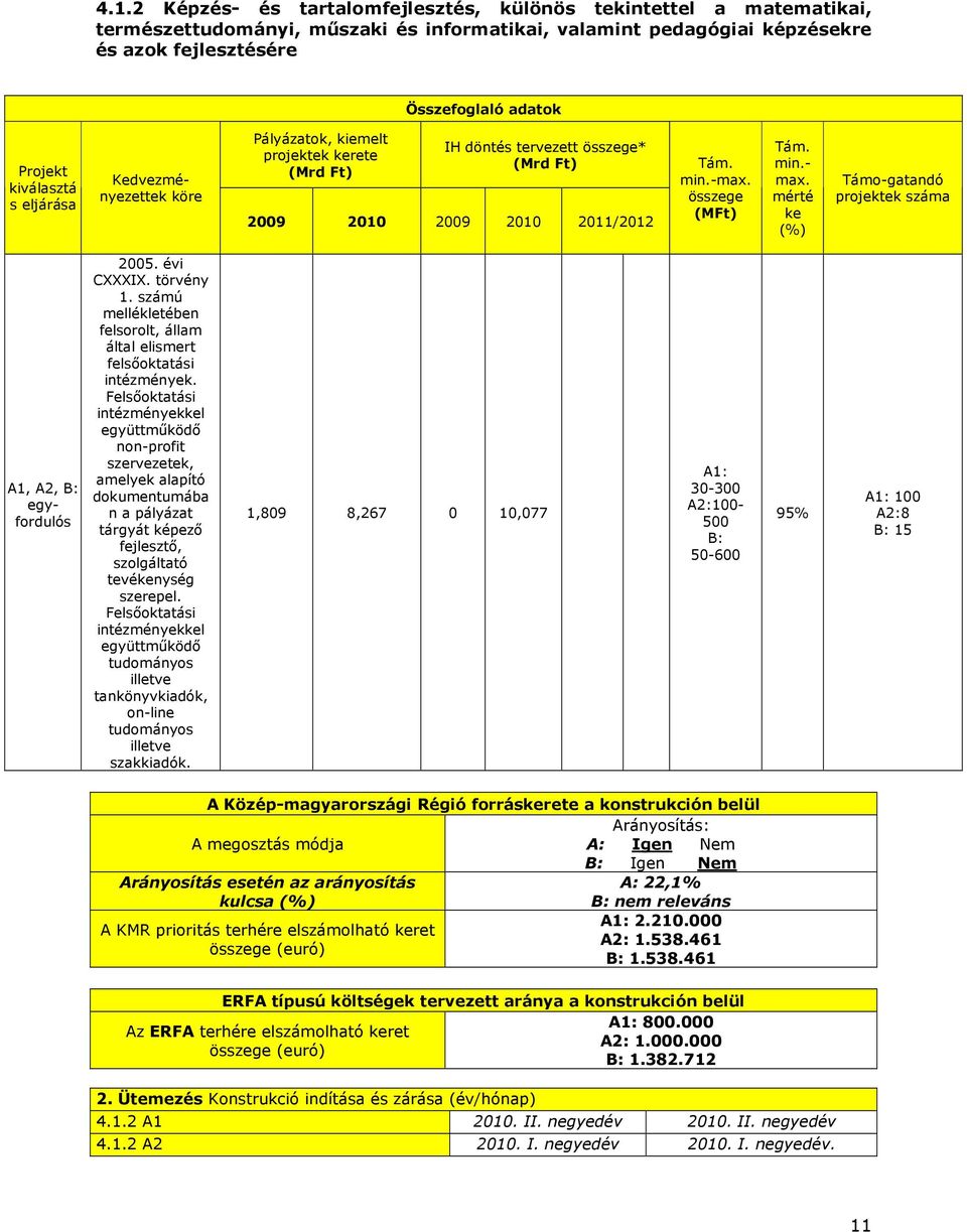 mérté ke (%) Támo-gatandó projektek száma A1, A2, B: egyfordulós 2005. évi CXXXIX. törvény 1. számú mellékletében felsorolt, állam által elismert felsıoktatási intézmények.
