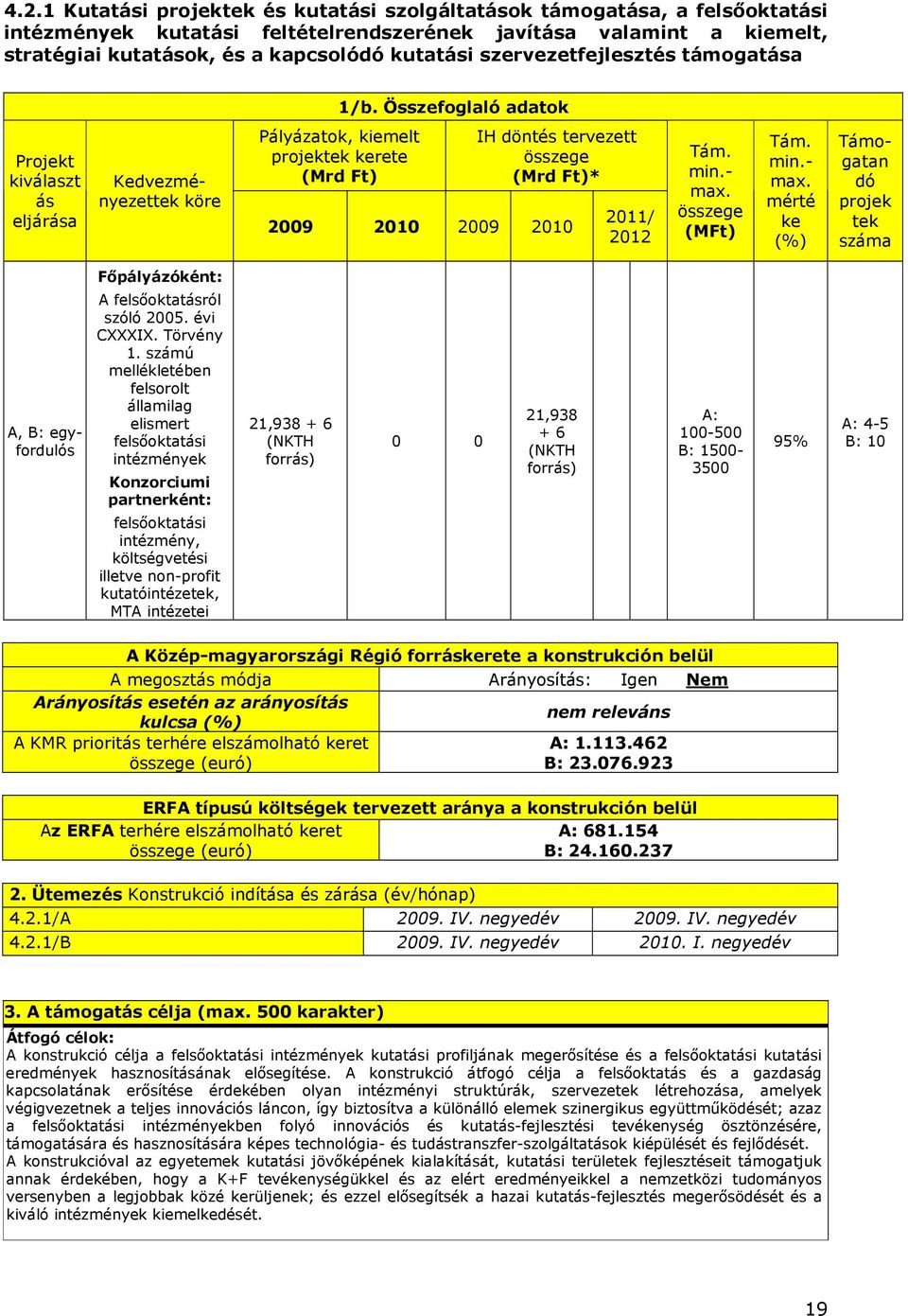 Összefoglaló adatok Projekt kiválaszt ás eljárása Kedvezményezettek köre Pályázatok, kiemelt projektek kerete (Mrd Ft) IH döntés tervezett összege (Mrd Ft)* 2009 2010 2009 2010 2011/ 2012 Tám. min.