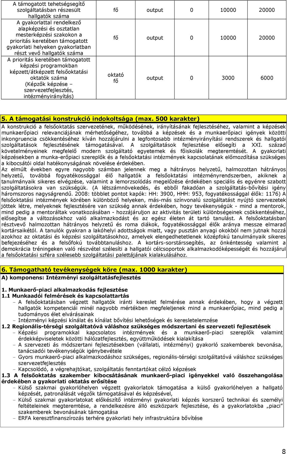 output 0 10000 20000 fı output 0 10000 20000 oktató fı output 0 3000 6000 5. A támogatási konstrukció indokoltsága (max.