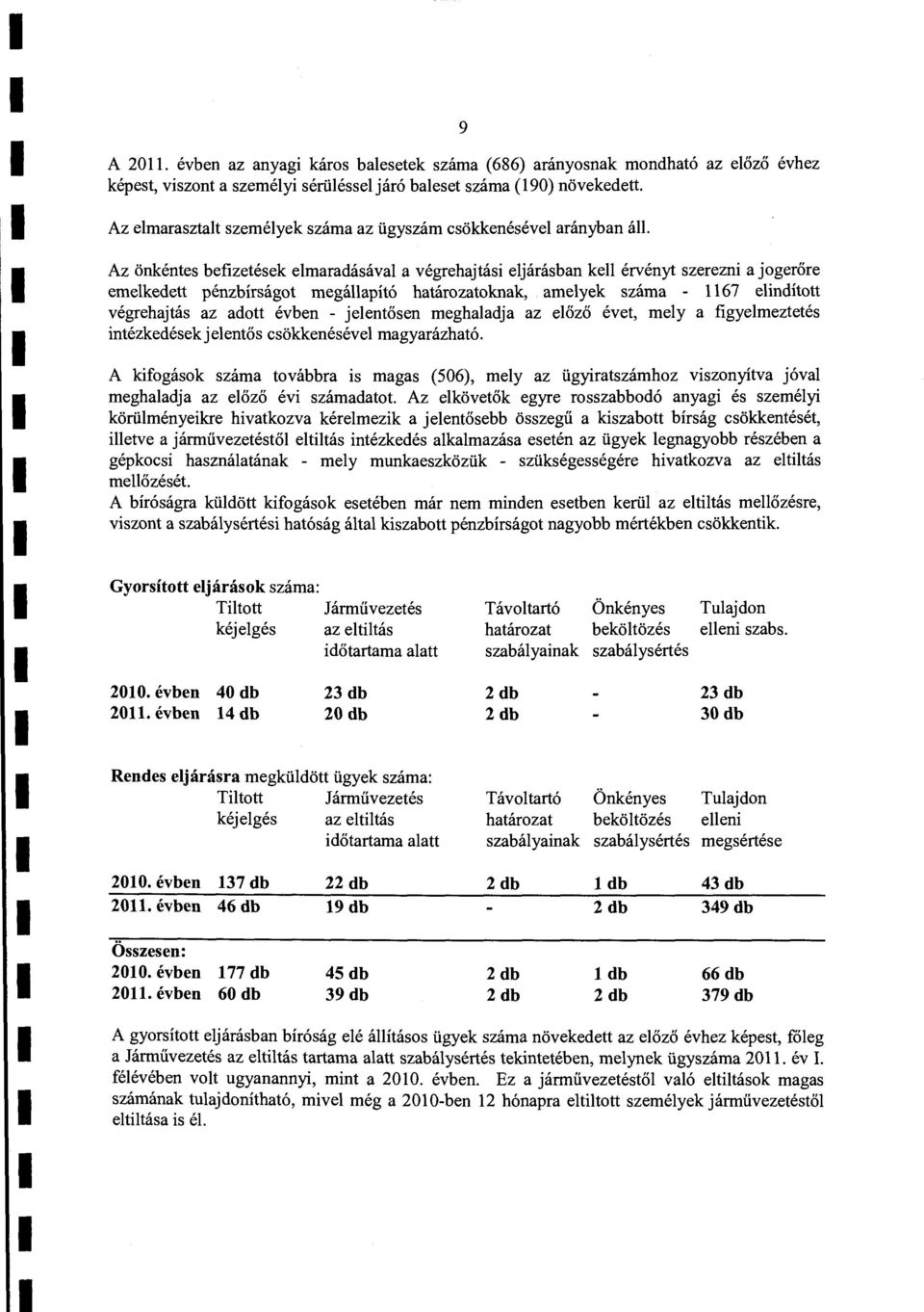 Az önkéntes befizetések emaradásáva a végrehajtási ejárásban ke érvényt szerezni a jogerőre emekedett pénzbírságot megáapító határozatoknak, ameyek száma - 1167 eindított végrehajtás az adott évben -