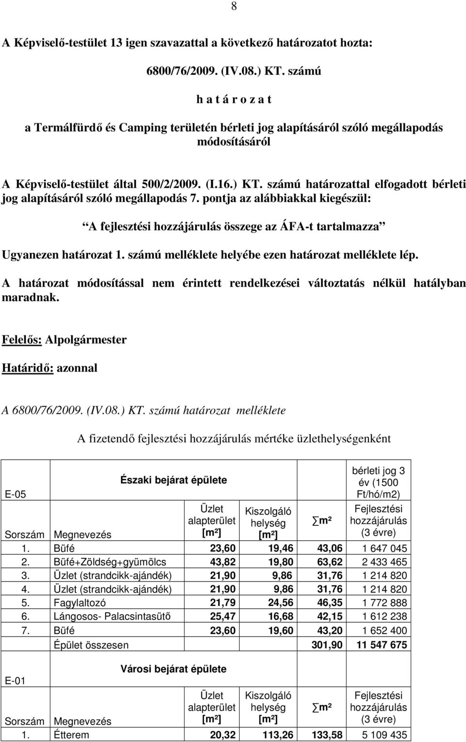 számú határozattal elfogadott bérleti jog alapításáról szóló megállapodás 7. pontja az alábbiakkal kiegészül: A fejlesztési hozzájárulás összege az ÁFA-t tartalmazza Ugyanezen határozat 1.