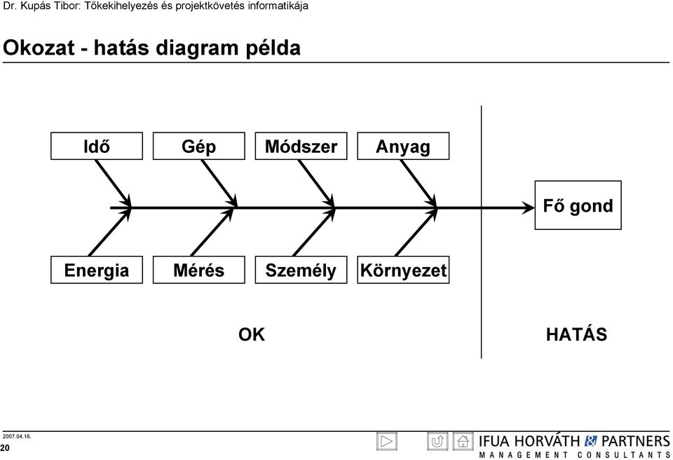 Anyag Fő gond Energia