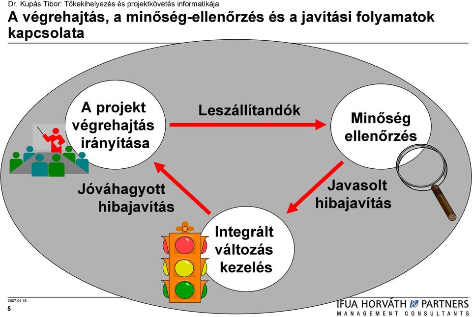 irányítása Leszállítandók Minőség ellenőrzés