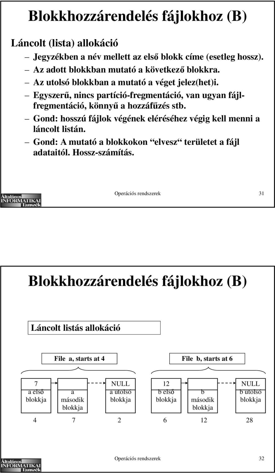 Gond: hosszú fájlok végének eléréséhez végig kell menni a láncolt listán. Gond: A mutató a blokkokon elvesz területet a fájl adataitól. Hossz-számítás.